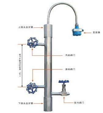 供应CR-6031锅炉汽包液位计